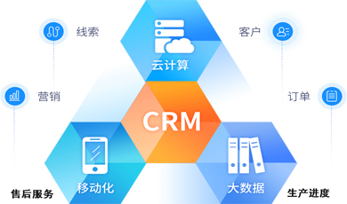​ERP与CRM互联互通，销售过程自动化管理